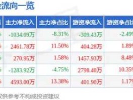 日上集团股票，形容股票持续高涨不停的成语？