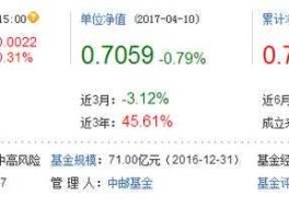 天治核心基金净值（怎样查询天天基金网每日净值？）