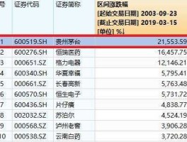 002801 吉比特暴涨超贵州茅台，股价超过100元的股票有哪些？