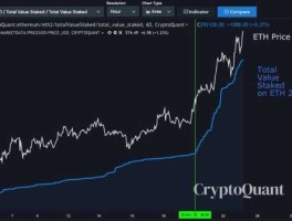 以太坊价格最新行情（以太坊价格最新行情英为）
