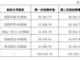 国投电力股票？火电龙头企业排名前十名？