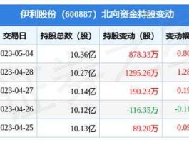 伊利股份股票（伊利股份股票能长期持有吗？）