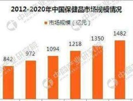 汤臣倍健股票 保健品股票，保健品相关上市公司有哪些？