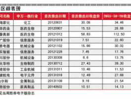 股票002242？长虹空调品牌代码？