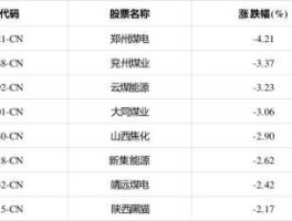 600121股票，郑州煤电是火电吗？