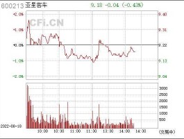 亚星客车股票 船舶的股票都有哪些？