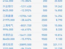 今年股市亏本（今年股市亏本多少）