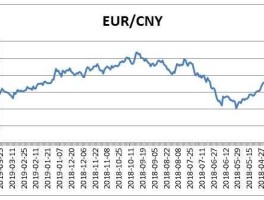 下周一欧元走势预测（欧元保值吗？）