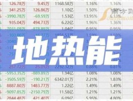 地热能概念股，中欧协定概念股？