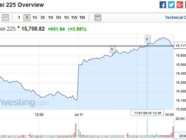 首尔股市（首尔指数实时走势）