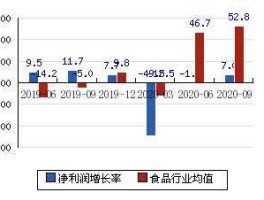 伊利股份股票，伊利股份股票历史？