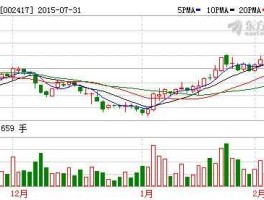 002417股票（st深南主营业务？）