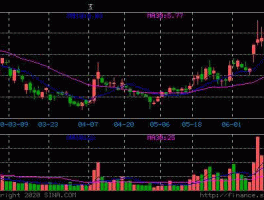 金岭矿业 请教狩猎者大师000655金岭矿业后市如何？
