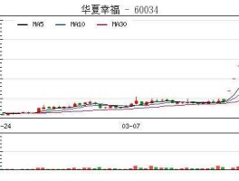 华夏幸福股票，股票河北华夏幸福一股多少钱？