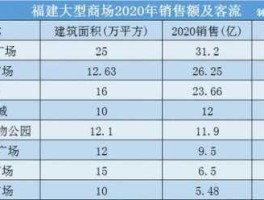 泰禾集团股票 商业地产概念股票有哪些？
