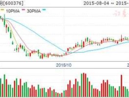 吉峰农机股票？小麦股票代码有哪些？