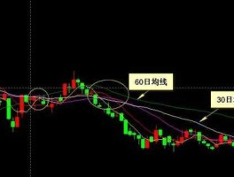 股市xy线（股票线q）