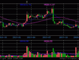 慈星股份股票 科技股票有哪些？