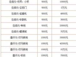 2021年第一套人民币新价格(弟一套人民币价格今年)