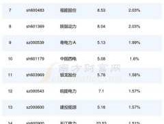 600875股票？值得关注的核电概念股有哪些？