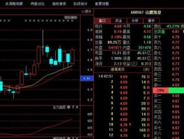 山鹰纸业股票分析 山鹰纸业有多厉害？