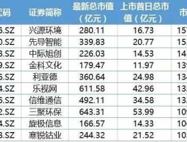 st方源（深圳最早的八家上市公司？）