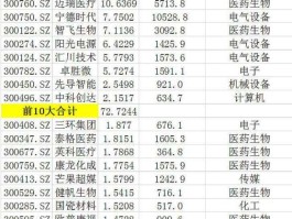 300053股票，创业板50指数股票名单？