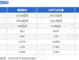 桐昆股份新消息（新凤鸣和桐昆集团比较？）