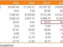 000776股票 名字中带马的股票代码？