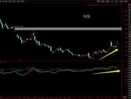 周线选翻倍大牛股股（周线选翻倍大牛股股票会涨吗）