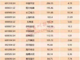 精功科技股吧，家电叠加汽车零部件双龙头小市值个股有哪些？