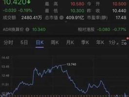 国泰航空股价大跌？国航持有国泰航空多少股份？