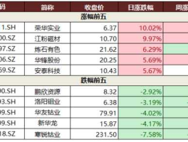 炼石有色股票 我国八大稀缺资源？