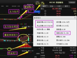 600884股票，服装股票龙头有哪些？