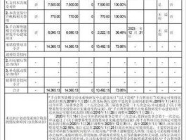 奥拓电子有限公司 奥拓电子发展前景？