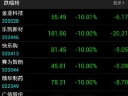 昨天股市跌停（昨日跌停）