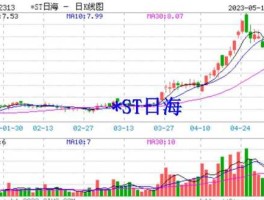 002313日海通讯，工业互联网概念股有哪些？