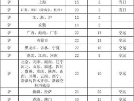 顺丰快递价格查询（顺丰快递价格查询运费）