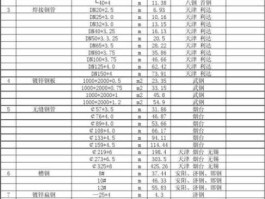 镀锌板新价格 15镀锌钢板1个平方单价？
