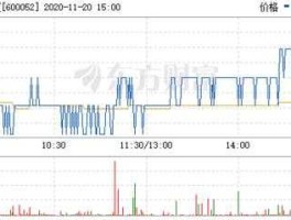 600052股票 广厦是哪个省的？