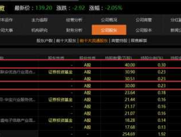 600488（请问600008和600488后市表现？）