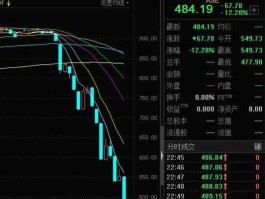 铁股市崩盘（铁 股票）