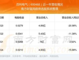 600468股票 百利电气是国企吗？