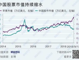 2015年的股市情况的简单介绍