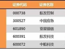 600316股票？航天系上市公司有哪些？
