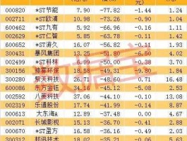 002499股票 苏州上市公司名单？