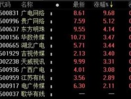 歌华有线股票，娱乐行业板块股票有哪些？