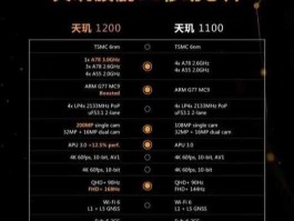 天玑科技？联发科和天玑有什么区别？