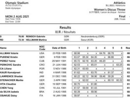 wr，WR是什么奥运会？