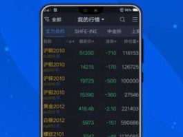 掌上期货交易app（期货哪个aqq？）